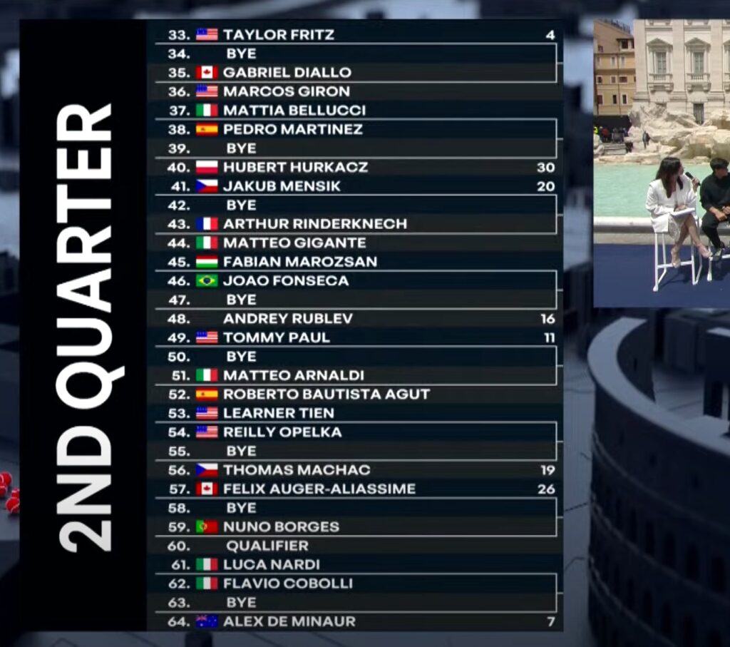 102 Italian Open Men's Draw-Crush and Rush News
