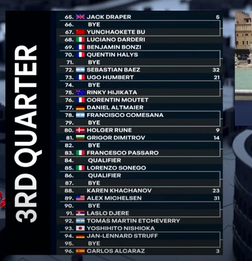 103 Italian Open Men's Draw-Crush and Rush News