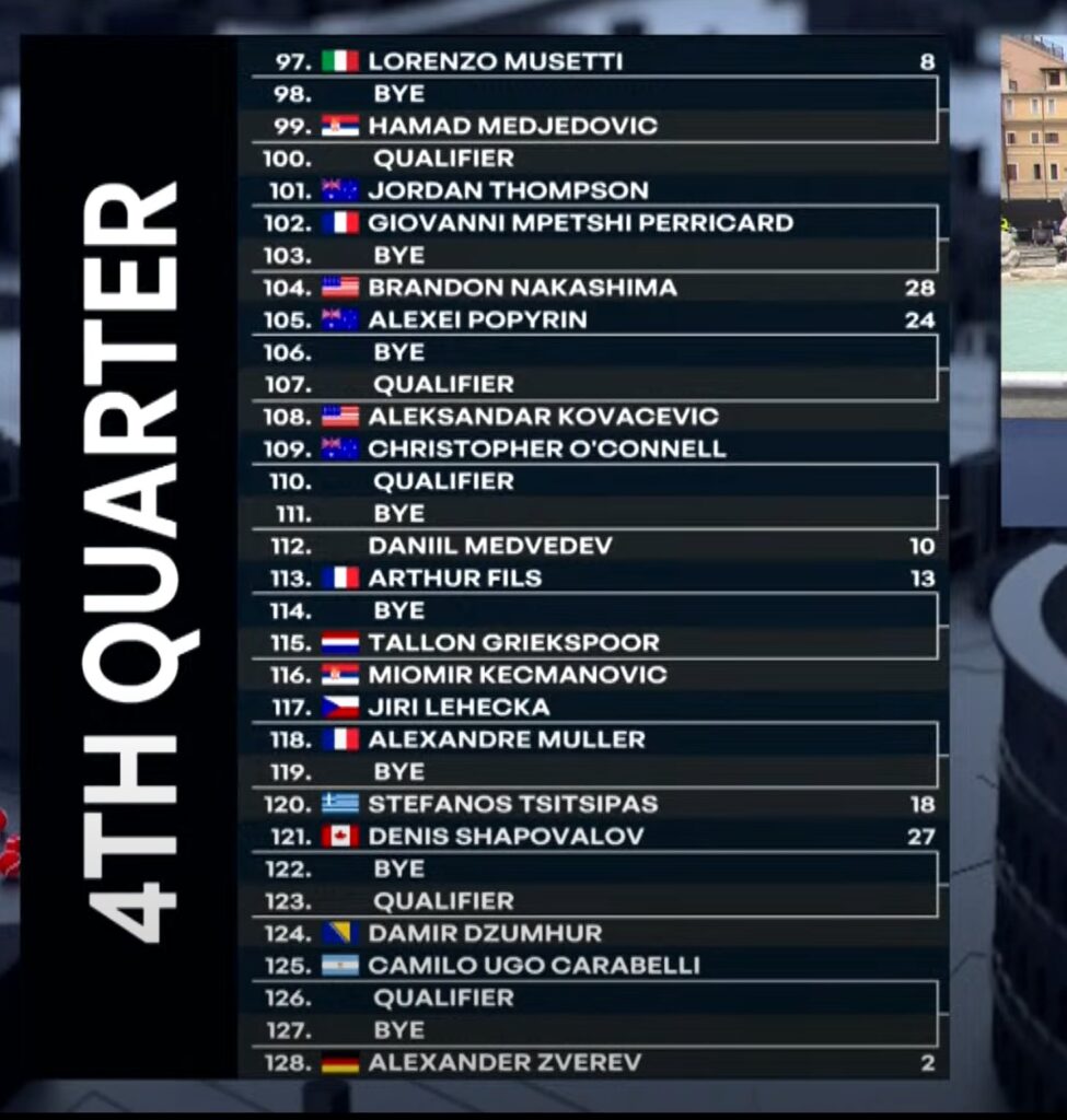 104 Italian Open Men's Draw-Crush and Rush News