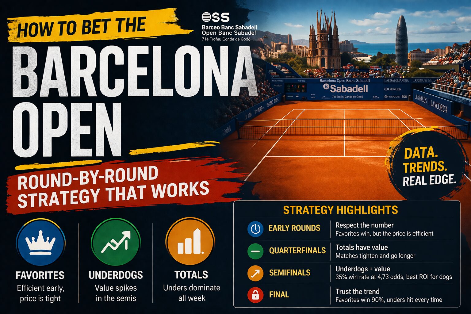 2026 Barcelona Open