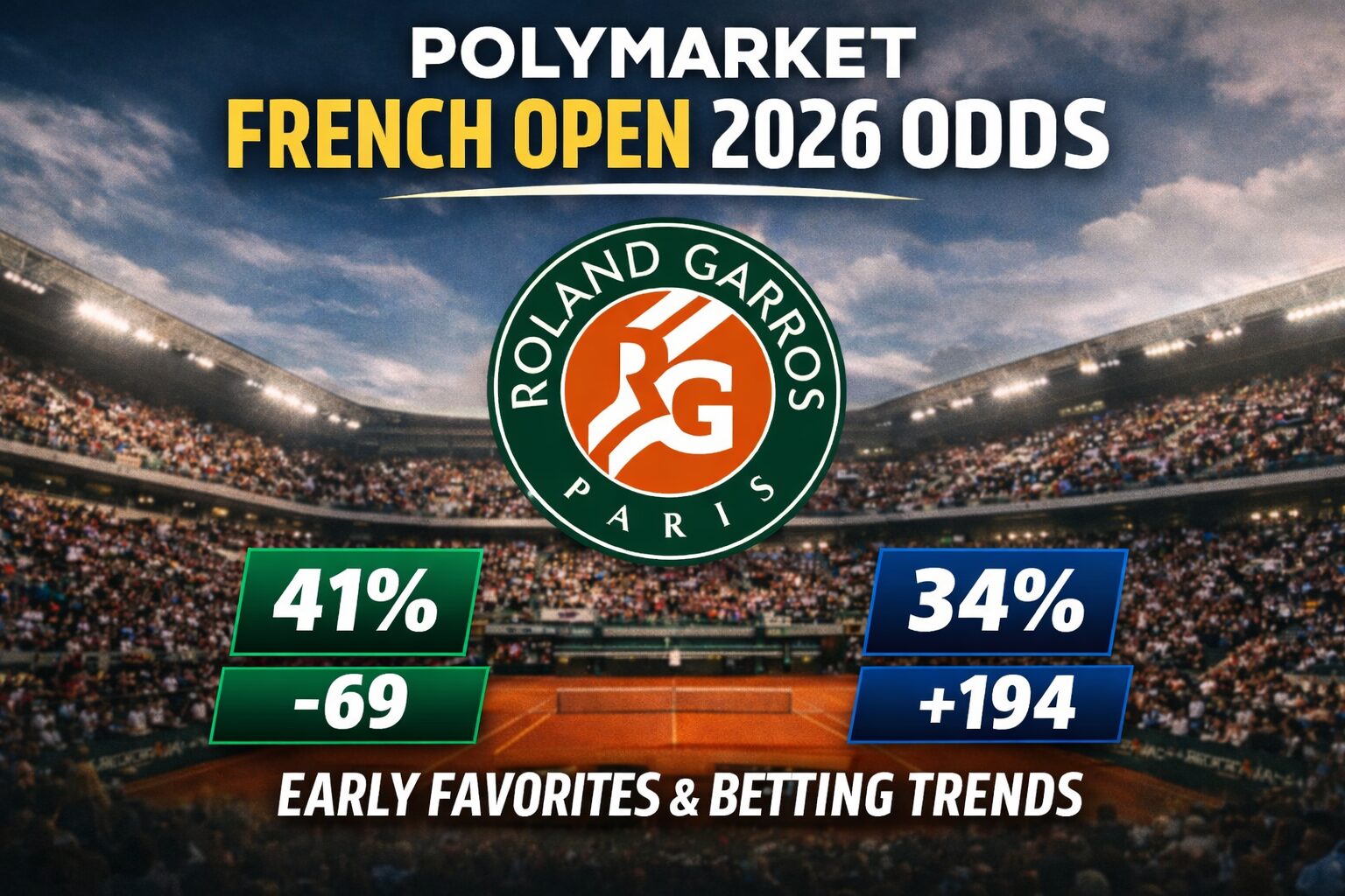 Polymarket French Open odds