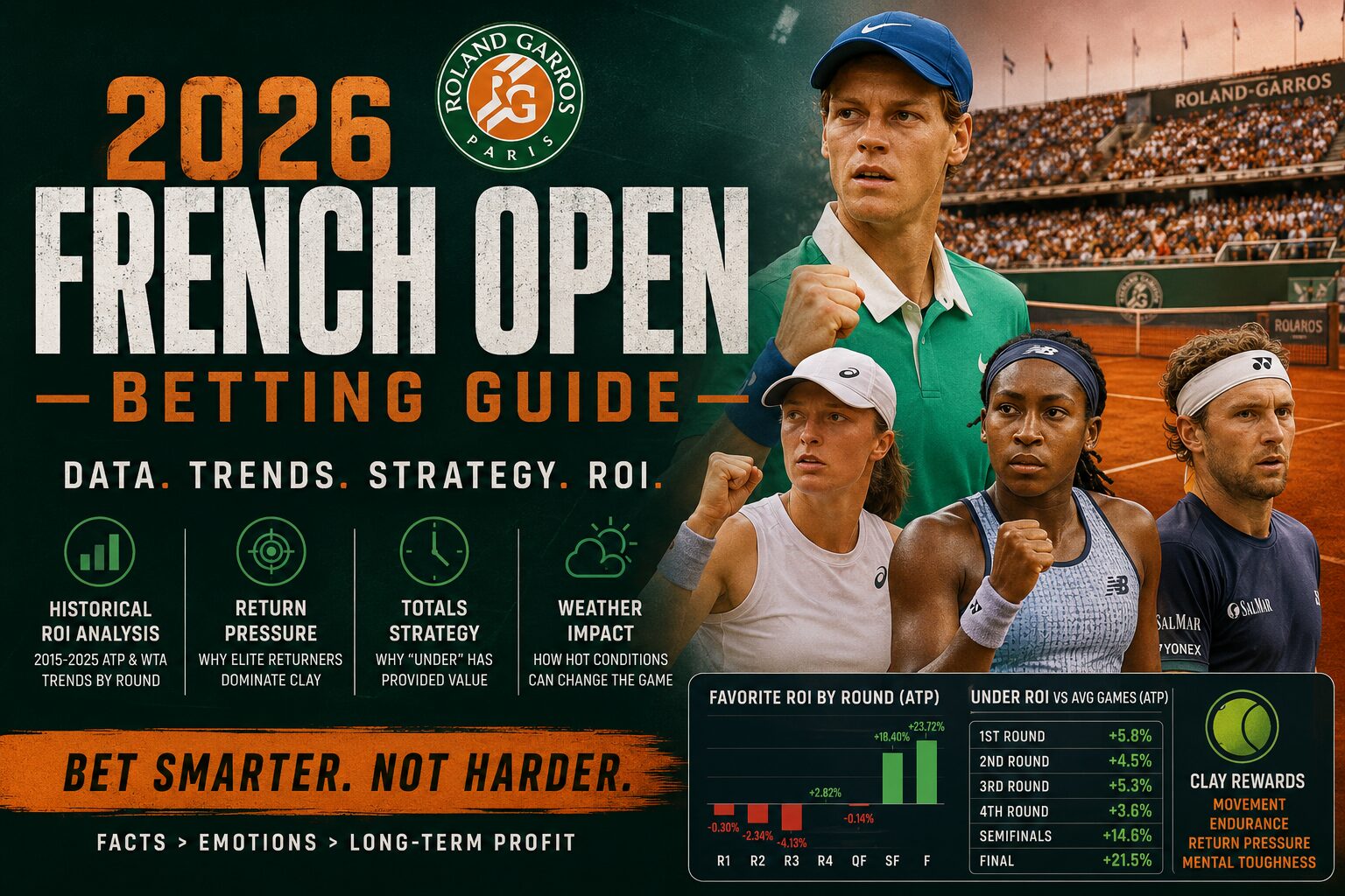 2026 French Open Betting Guide