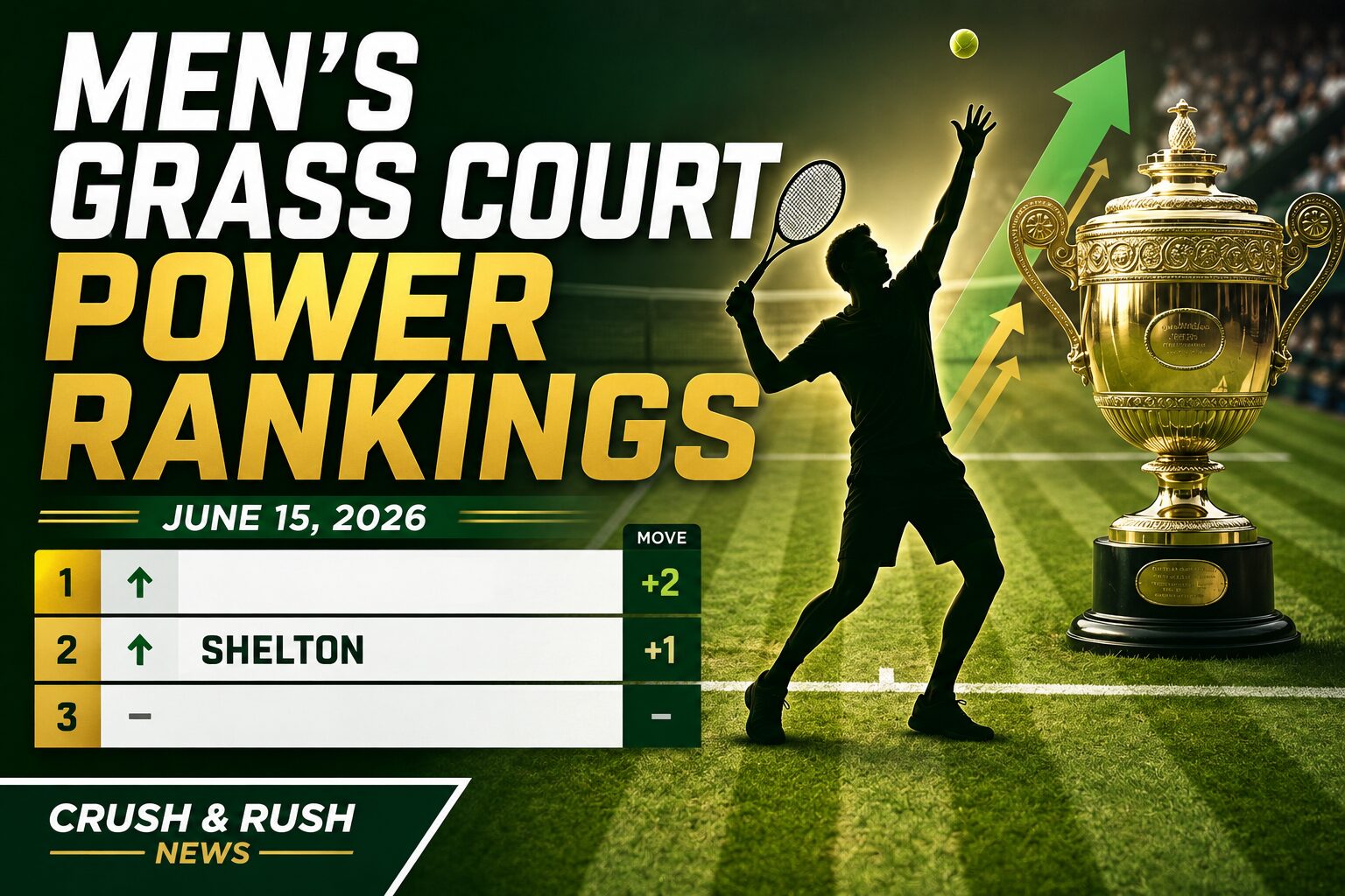 Men's Grass Court Power Rankings