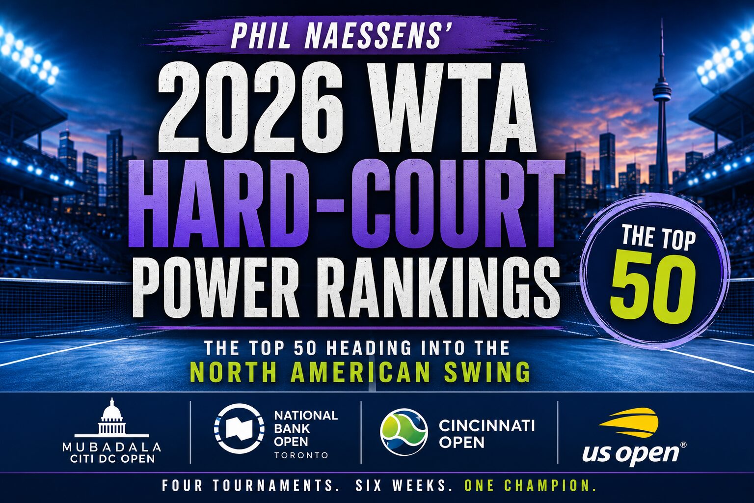 2026 WTA Hard-Court Power Rankings